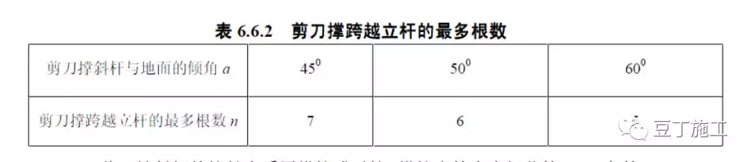 建筑施工丨扣件式脚手架剪刀撑如何设置、搭设？