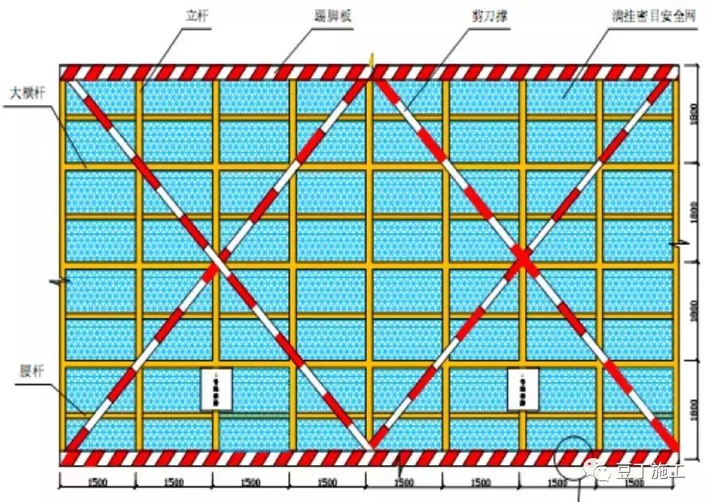 建筑施工丨扣件式脚手架剪刀撑如何设置、搭设？