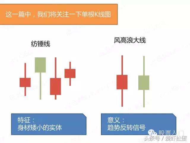 股票大盘怎么看？什么是K线？10张图秒懂！