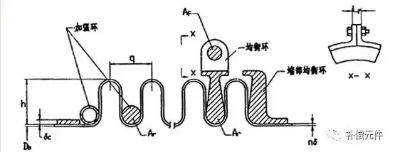 这四种波纹管膨胀节属于特殊接头你懂吗