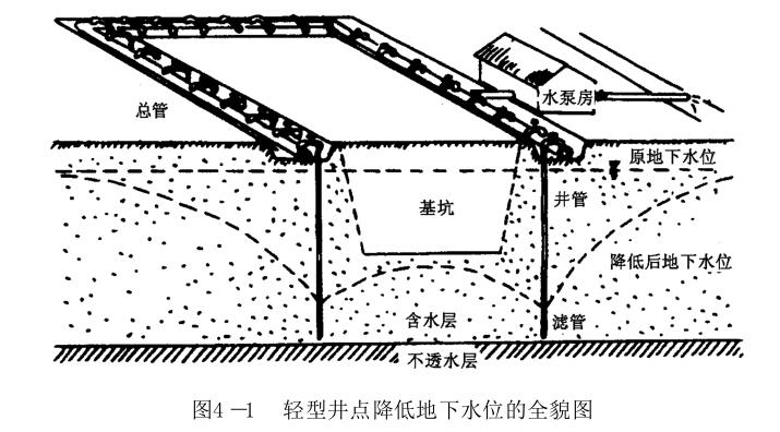 井点降水的方法和计算，一次性全说清了