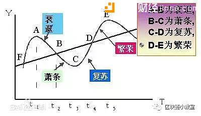 比特币的走势为何与四年前的今天如此相似？