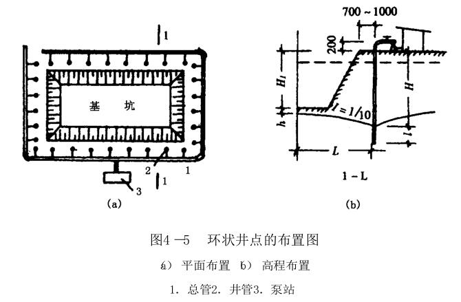 井点降水的方法和计算，一次性全说清了