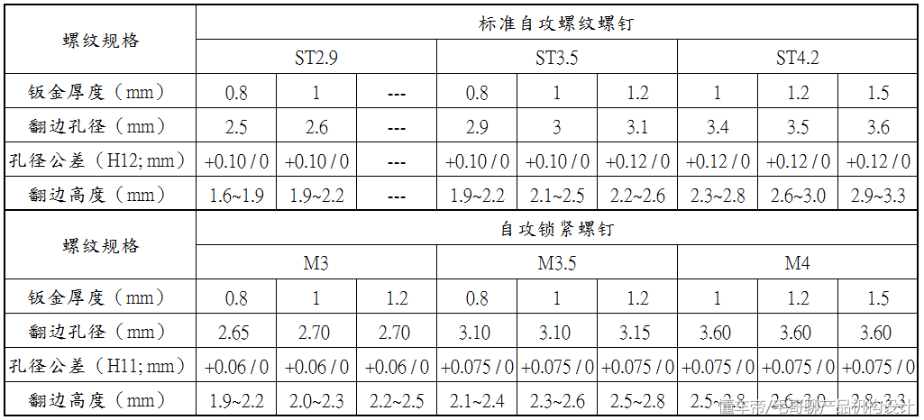 自攻螺纹螺钉联接钣金零件的拧紧扭力及预制孔设计