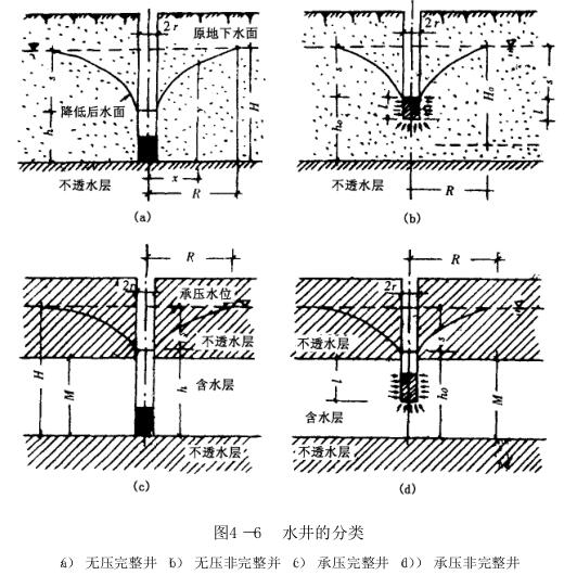 井点降水的方法和计算，一次性全说清了