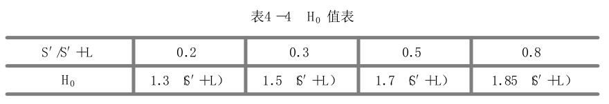 井点降水的方法和计算，一次性全说清了