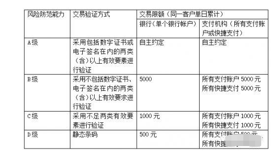 银行新规又现，余额宝6.30号将变定期，5亿支付宝用户很受伤