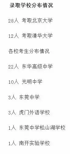 东莞重点高中大PK，谁才是东莞最强高中？