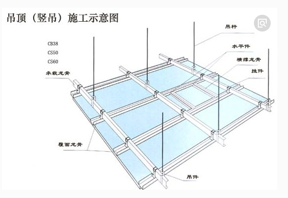 装修怕被坑？全网最详尽的施工步骤，总有你用得上的！—4木工篇