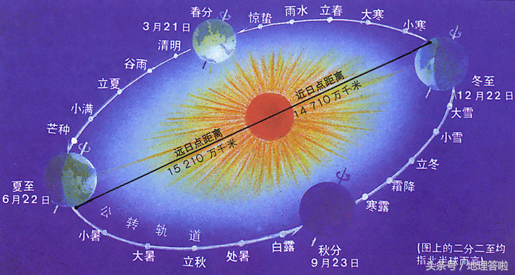 黑夜与白昼交替的图片图片