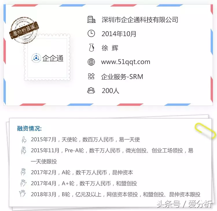 对标SAP Ariba，企企通从供应商管理切入打造企业网络