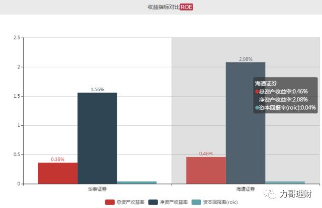 不知道这些网站，别说你会理财！（建议收藏）