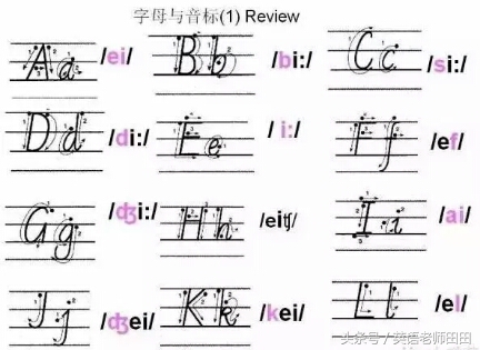 小学英语26个字母发音、书写指导