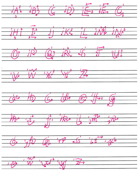 小学英语26个字母发音、书写指导