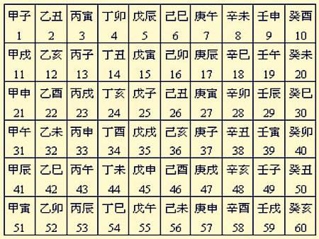 六十甲子日，选吉出行避开空亡，传世禁忌！值得收藏