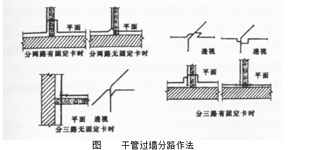 室内采暖管道安装——技术交底