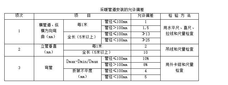 室内采暖管道安装——技术交底