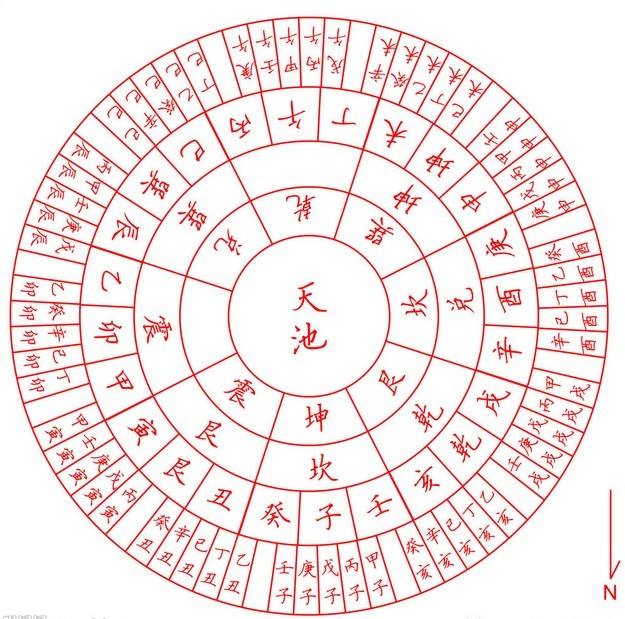 六十甲子日，选吉出行避开空亡，传世禁忌！值得收藏