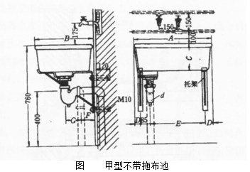 卫生洁具安装——技术交底