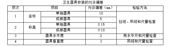 卫生洁具安装——技术交底