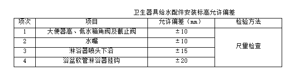 卫生洁具安装——技术交底