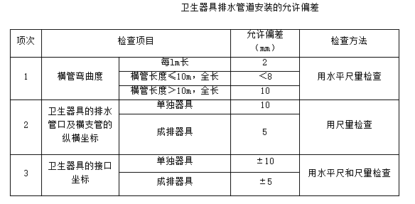 卫生洁具安装——技术交底