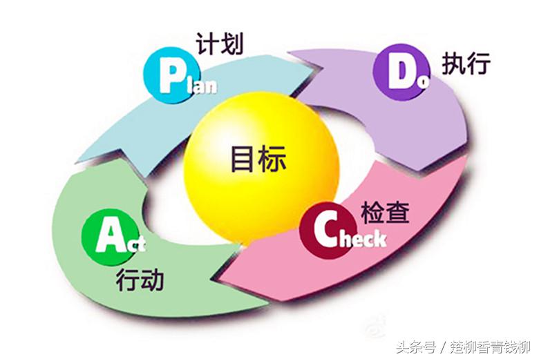 是一种从目标出发,使用科学,量化的手段进行组织体系设计和为具体工作