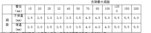 室外供热管道安装——技术交底