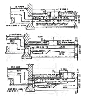 室外供热管道安装——技术交底