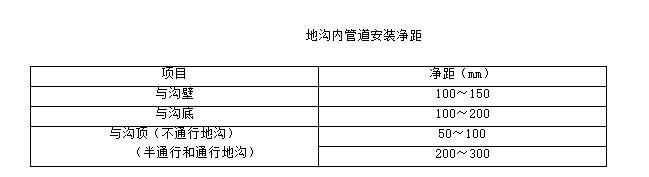 室外供热管道安装——技术交底