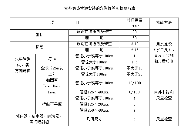 室外供热管道安装——技术交底