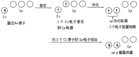 sp2杂化空间构型（sp2杂化空间构型一定是平面三角形吗）-第6张图片-巴山号