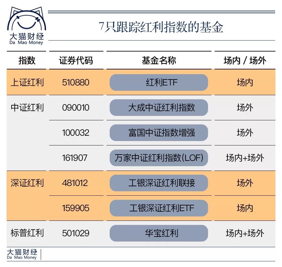 搞不懂复杂的投资术，每天都被同龄人抛弃？一文get“佛系”基金