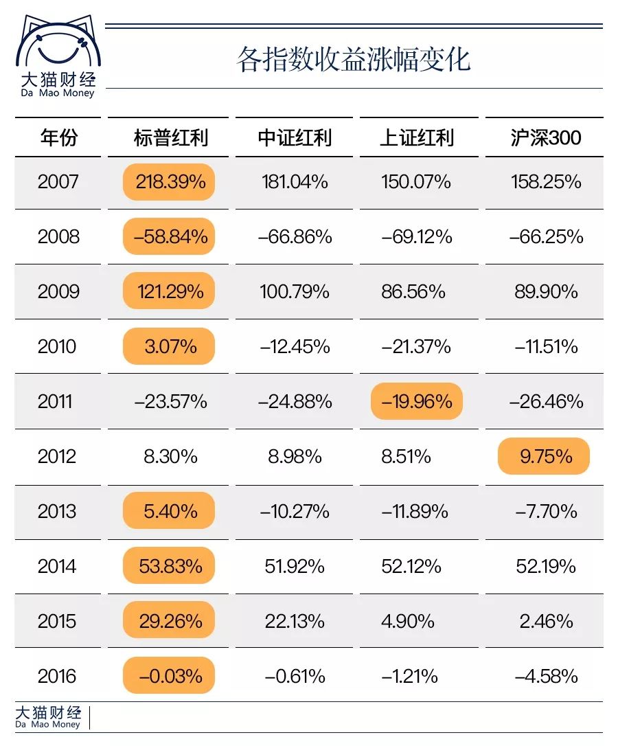 搞不懂复杂的投资术，每天都被同龄人抛弃？一文get“佛系”基金