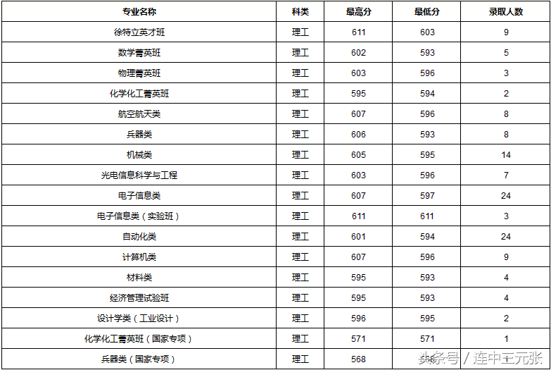 山西这几个贫困地区的高考生有福了，重点大学会降分录取你！