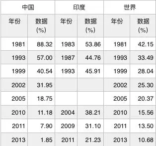 从[起跑线]看印度贫富差距