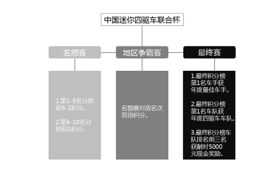 迷你四驱车世界杯冠军奖金多少(中国迷你四驱车联合杯：全世界迷你四驱车爱好者的盛宴)