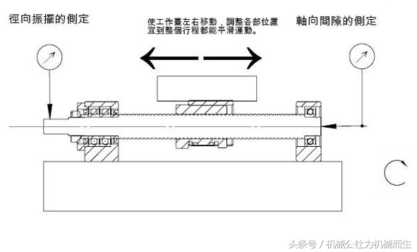 数控机床关键技术：滚珠丝杠的安装方法