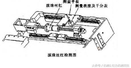 数控机床关键技术：滚珠丝杠的安装方法