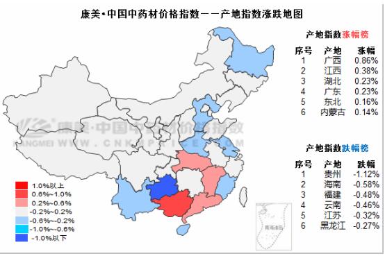 十日涨跌：香料品种持续低迷，白及价格下滑