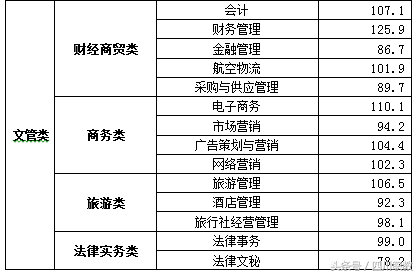 2018年四川高职单招考试各高校最低录取线