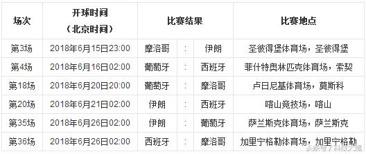 2018俄罗斯世界杯播放(最完整2018俄罗斯世界杯赛程、揭幕战俄罗斯出战！莫斯科圣彼得堡)