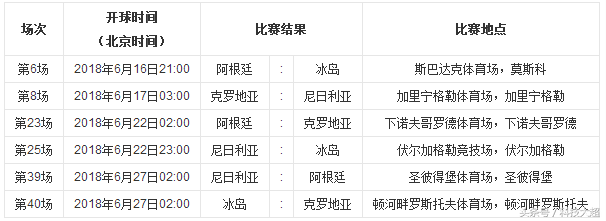 2018俄罗斯世界杯播放(最完整2018俄罗斯世界杯赛程、揭幕战俄罗斯出战！莫斯科圣彼得堡)