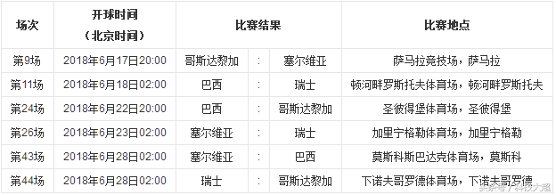 2018俄罗斯世界杯播放(最完整2018俄罗斯世界杯赛程、揭幕战俄罗斯出战！莫斯科圣彼得堡)