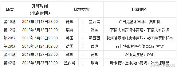 2018俄罗斯世界杯播放(最完整2018俄罗斯世界杯赛程、揭幕战俄罗斯出战！莫斯科圣彼得堡)