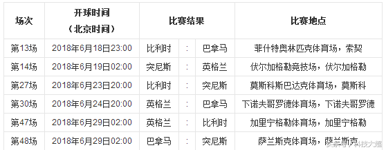 2018俄罗斯世界杯播放(最完整2018俄罗斯世界杯赛程、揭幕战俄罗斯出战！莫斯科圣彼得堡)