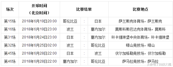 2018俄罗斯世界杯播放(最完整2018俄罗斯世界杯赛程、揭幕战俄罗斯出战！莫斯科圣彼得堡)