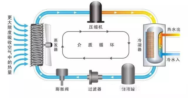 空气能采暖、制冷设计与应用，这一篇全搞定