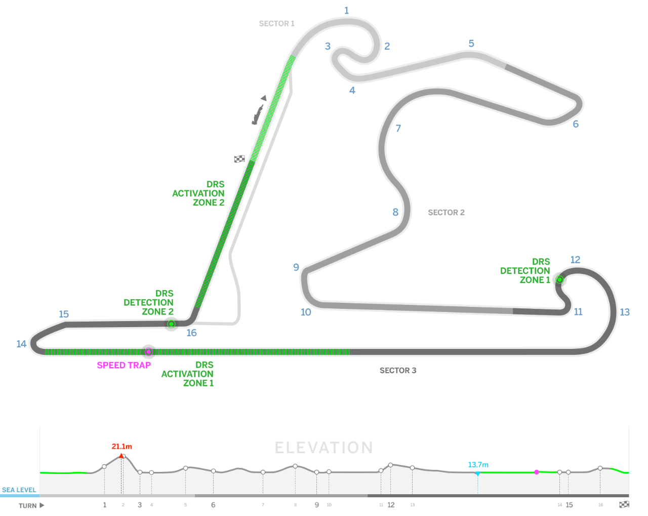 五星体育直播f1怎么看(F1上海大奖赛-观赛指南)