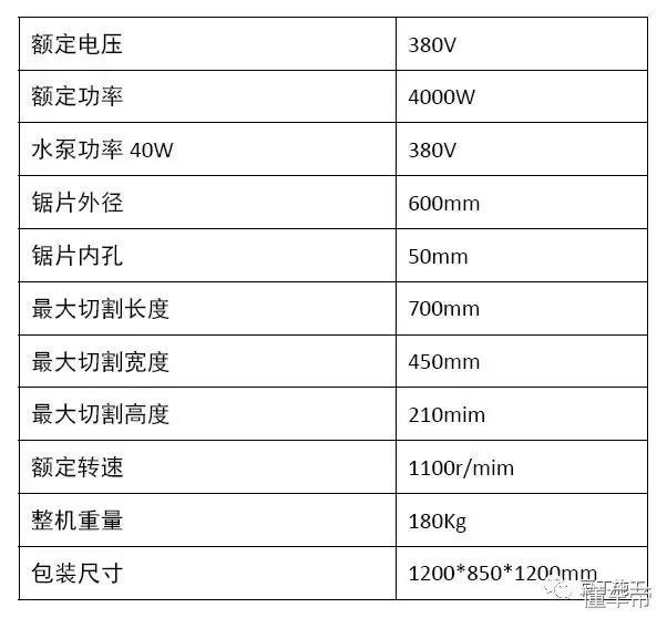 一线建筑施工企业正在推广这些新机械、新工具，你们工地用过吗？